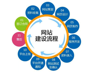 武昌區(qū)企業(yè)網(wǎng)站建設(shè)