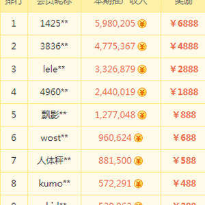 歡樂賺-老驥伏櫪，志在千里