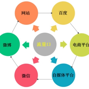 我是如何做公眾號引流的，這里分享8個靠譜的方法