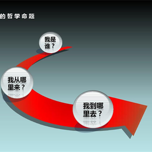 說兩個(gè)人人都可上手找項(xiàng)目的方法
